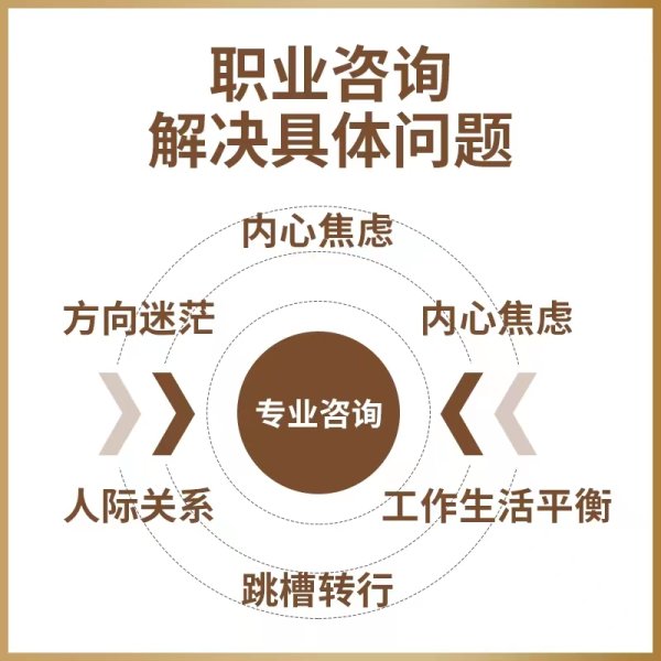 高中就做職業生涯探索會不會太早？