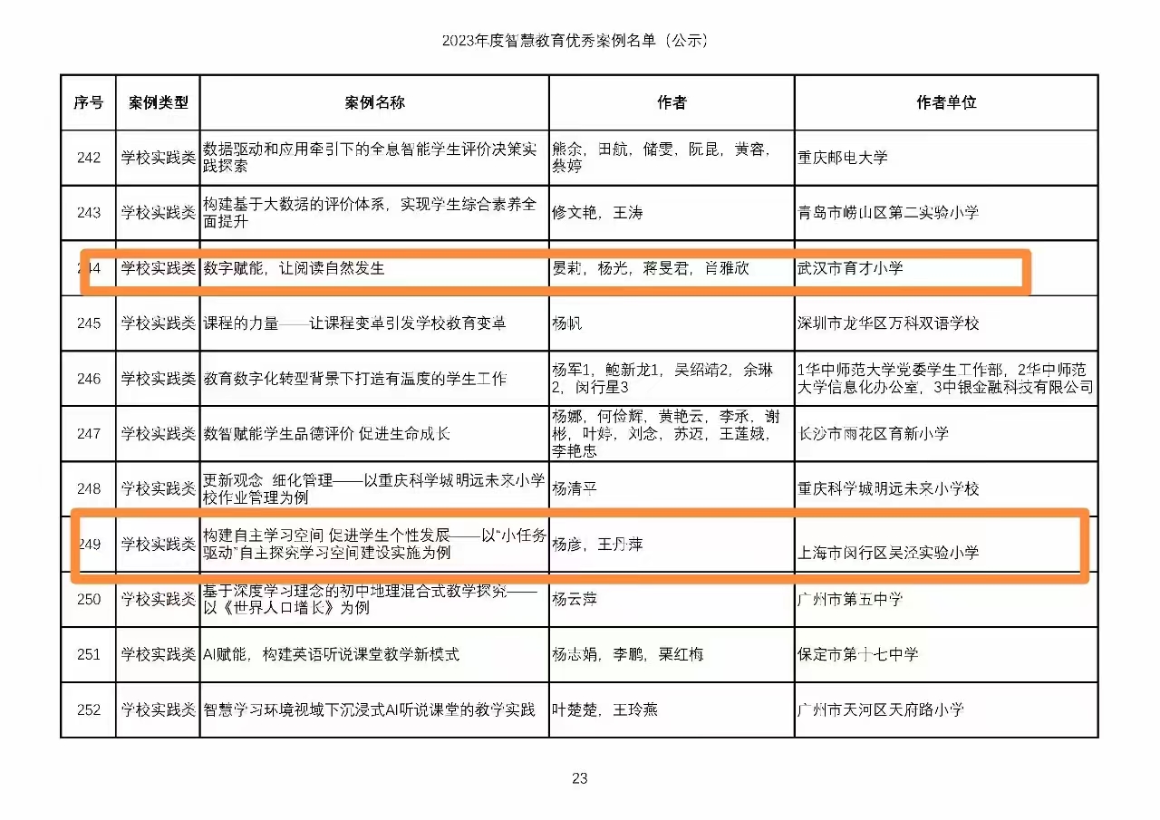 声阅2个案例学校入选智慧教育优秀案例名单