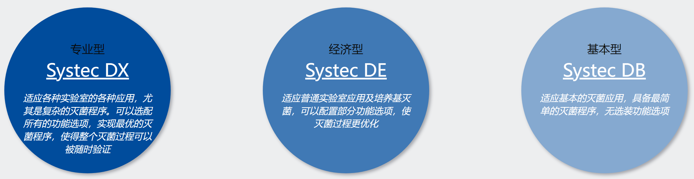 D系列不同型號