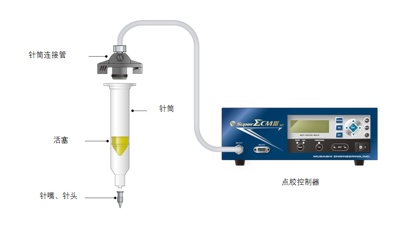 點(diǎn)膠機(jī).png