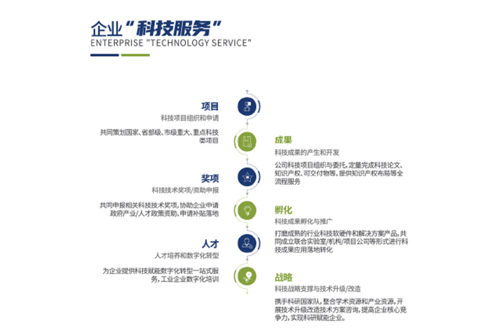 科技成果 | 獎(jiǎng)項(xiàng) | 項(xiàng)目申報(bào) | 孵化