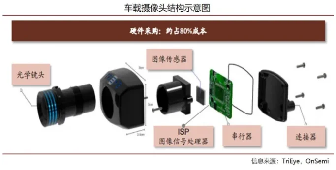 車載攝像頭有哪些激光焊接應(yīng)用