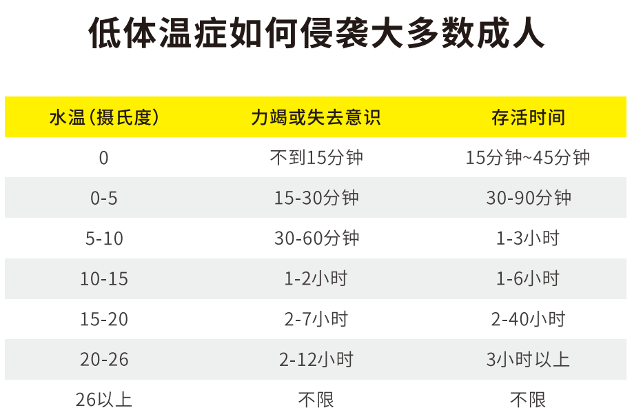 救生衣保溫性能.png