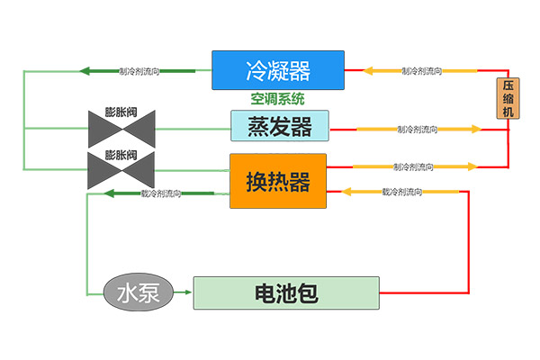 蛇形彎管為電動車電池包提供液冷換熱
