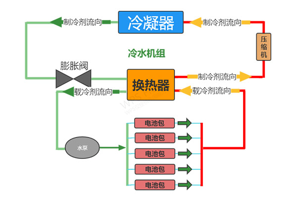 水冷板為家用儲能電池包提供液冷換熱