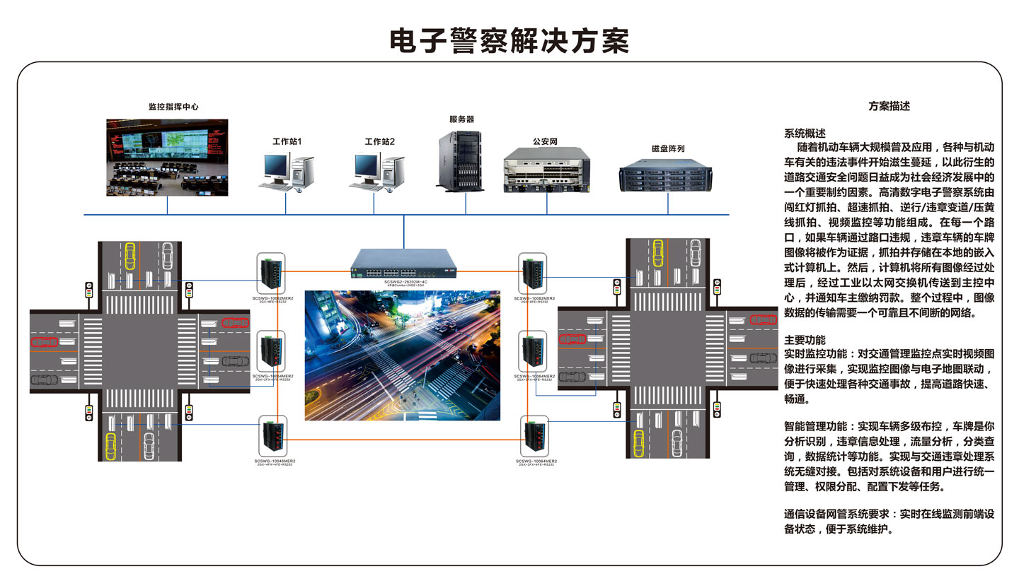 電子警察方案圖.jpg