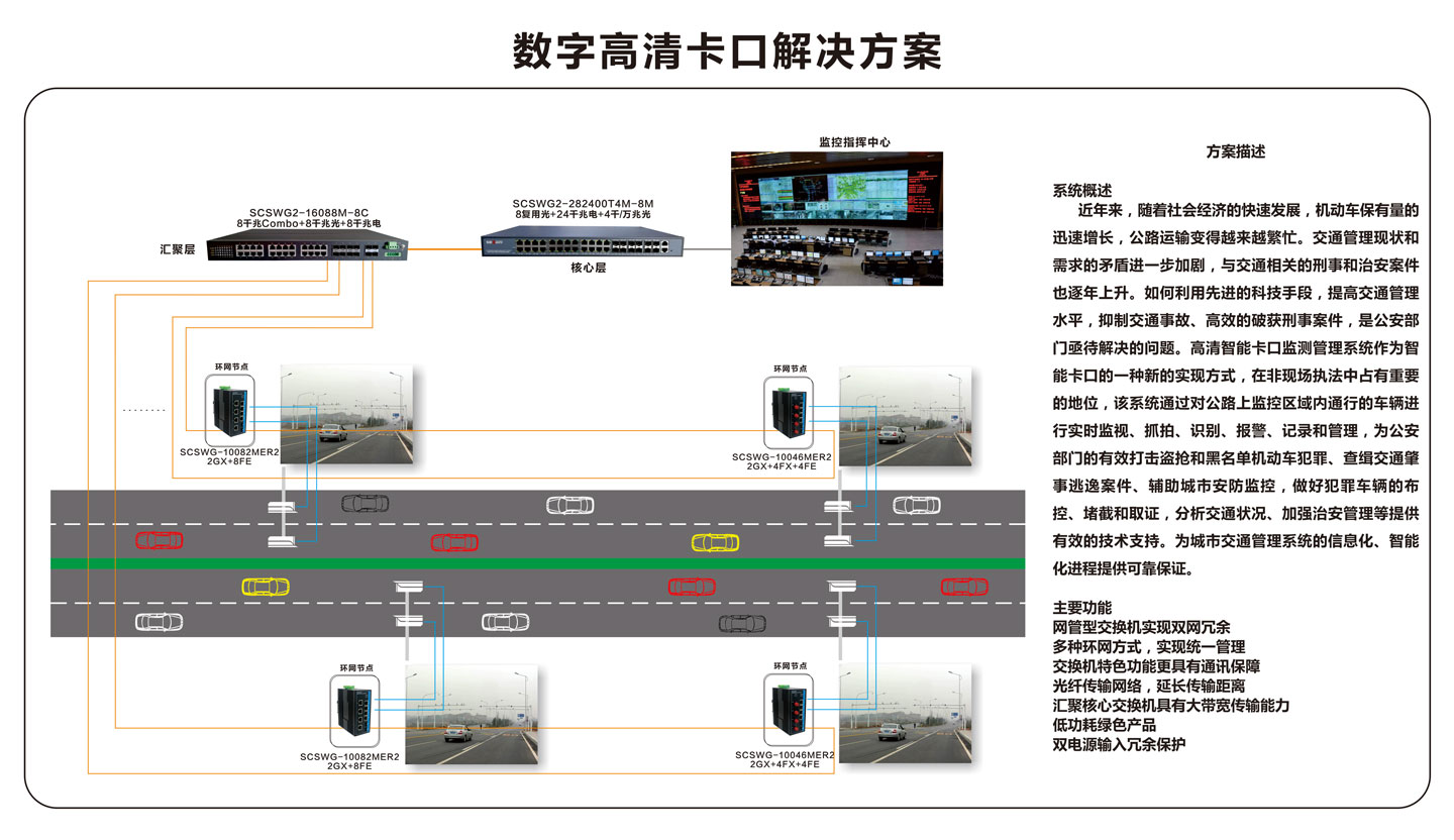 高清卡口解決方案.jpg