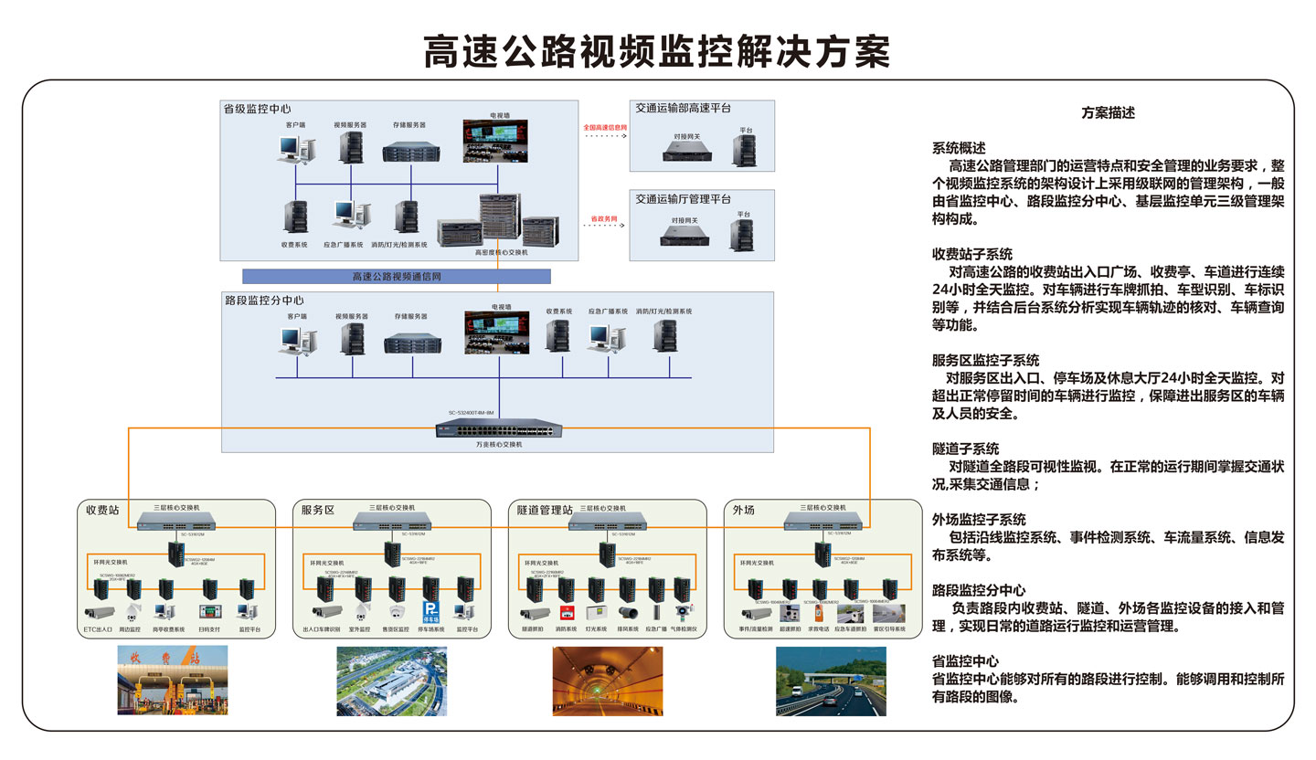 高速公路視頻監(jiān)控解決方案.jpg
