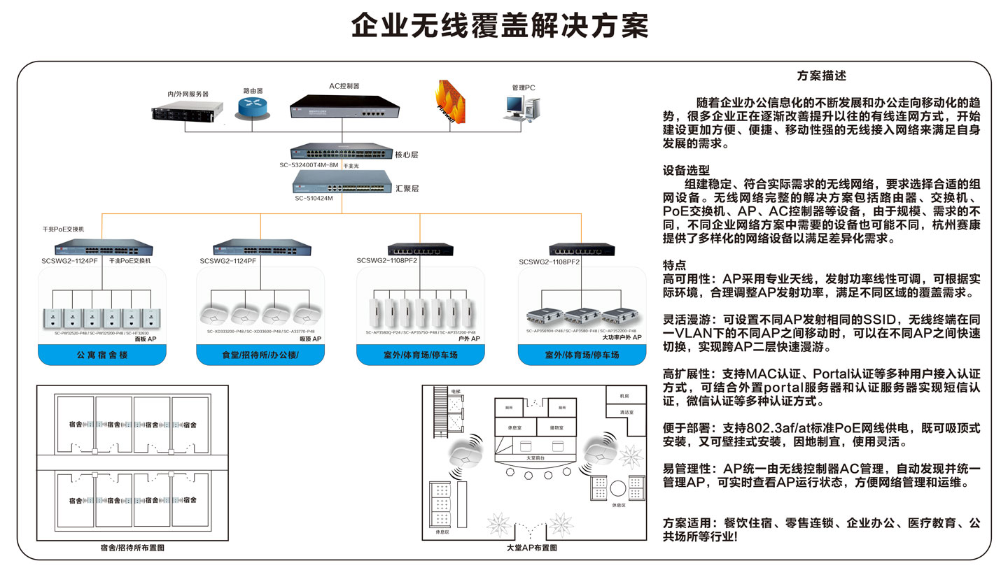 企業(yè)無(wú)線AP覆蓋.jpg