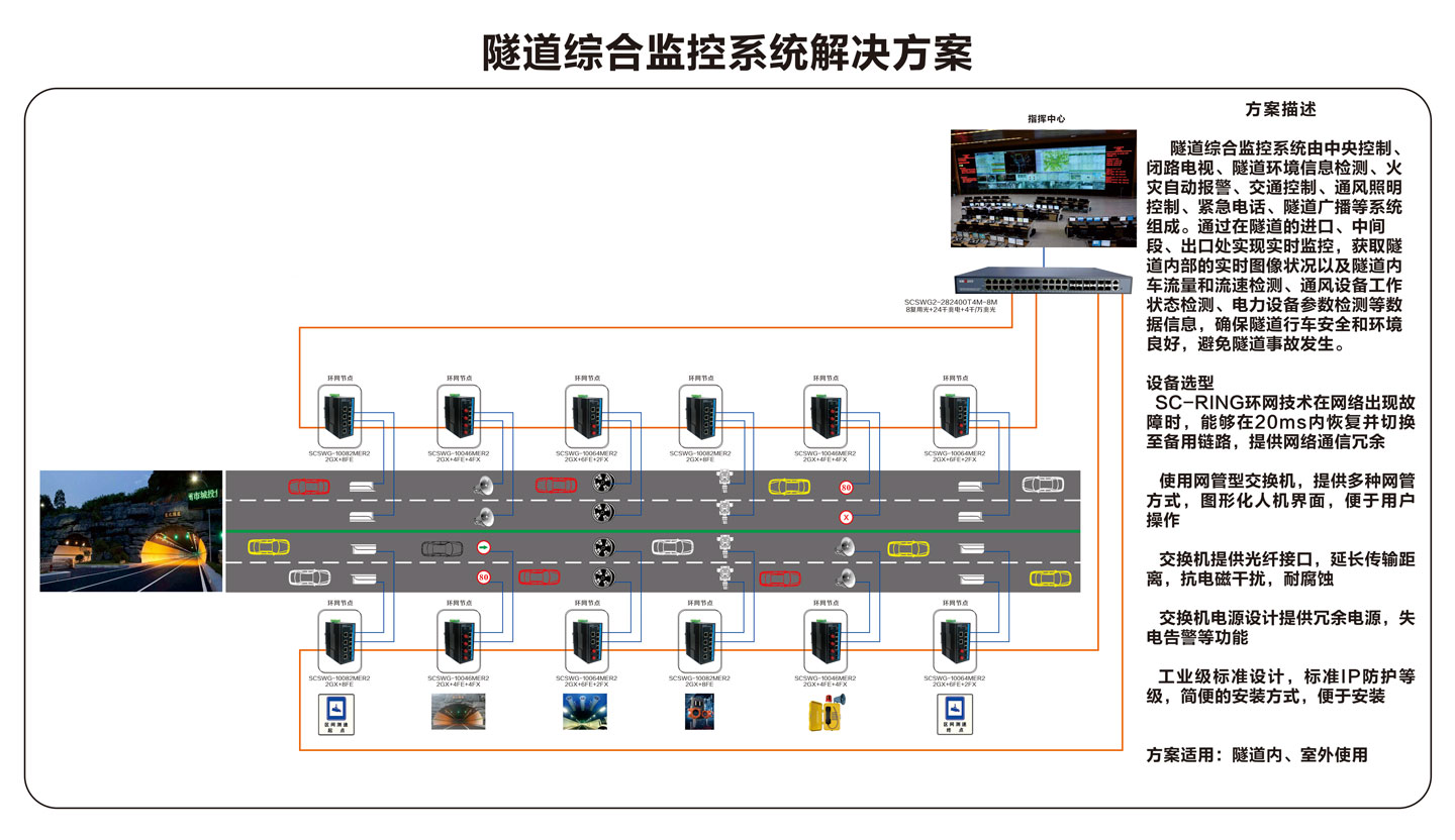 隧道監(jiān)控系統(tǒng)解決方案.jpg