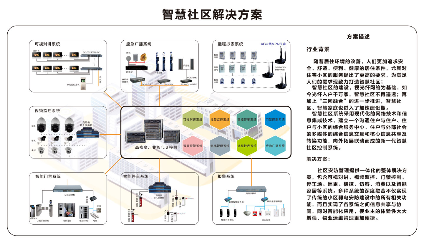 智慧社區(qū)解決方案.jpg