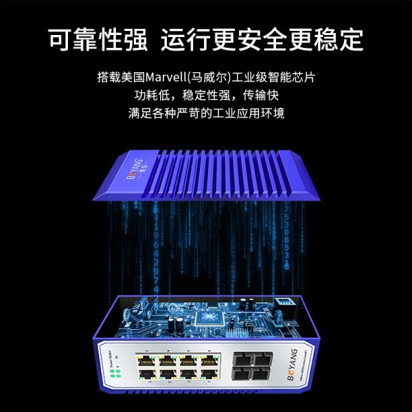 BY- ISMG208P 2光8電千兆工業(yè)交換機(jī)系列