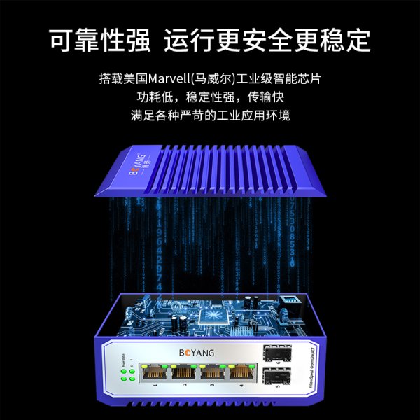 BY- ISUG204P 2光4電千兆工業(yè)交換機(jī)系列