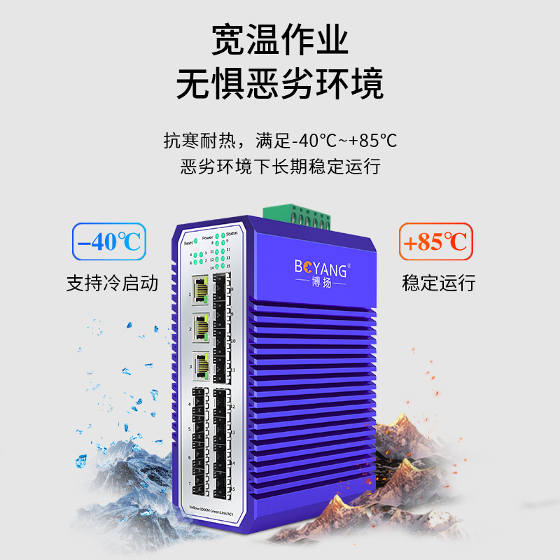 BY- ISUGC03P 12光3電千兆工業(yè)交換機(jī)系列