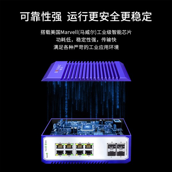 BY- ISMG608P  6光8電千兆工業(yè)交換機系列