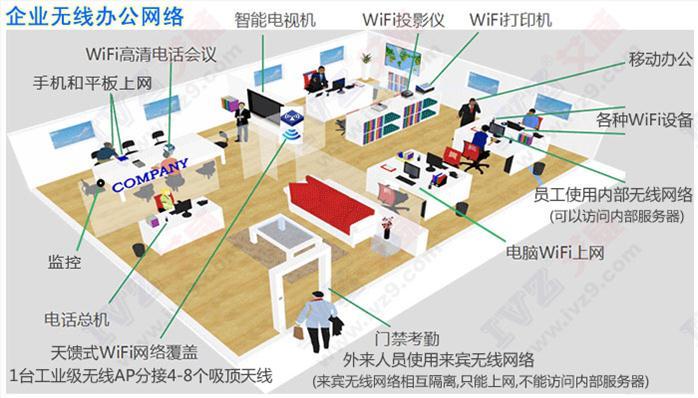 企業(yè)無線AP覆蓋