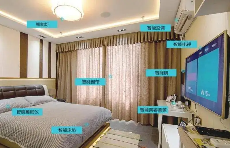 智能臥室解決方案