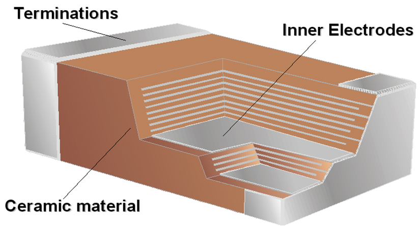 詳細(xì)的MLCC失效分析案例