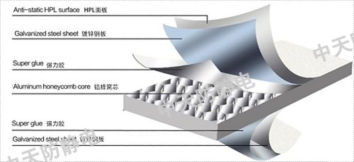 鋁蜂巢防靜電地板2.jpg 鋁蜂巢防靜電地板2.jpg