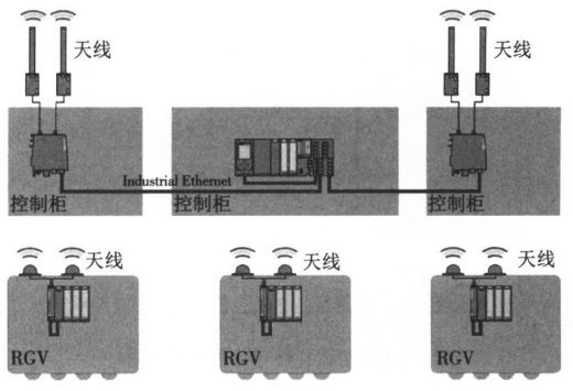 RGV軌道穿梭車在船廠無人化鋼板庫中的應用