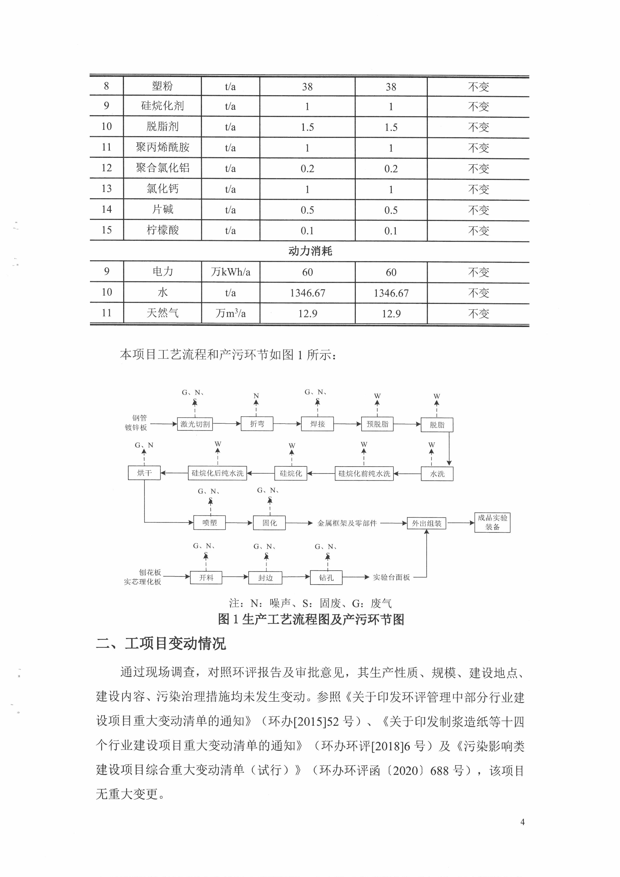 建設項目竣工環(huán)保驗收公示