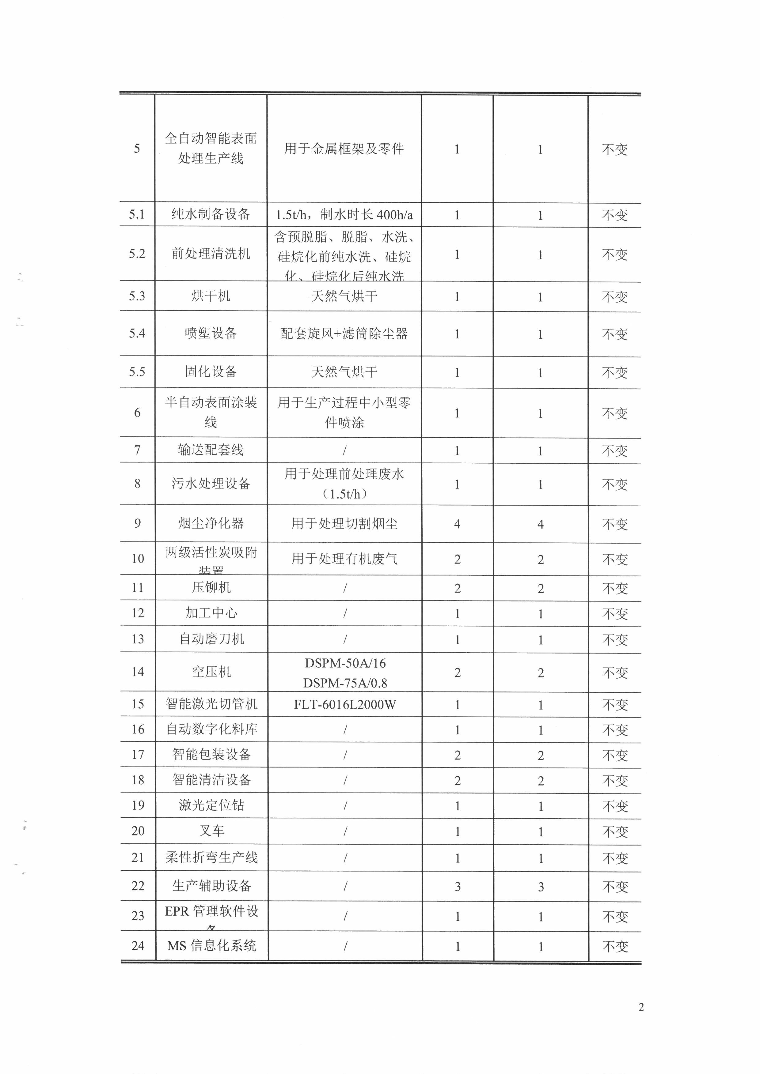 建設項目竣工環(huán)保驗收公示