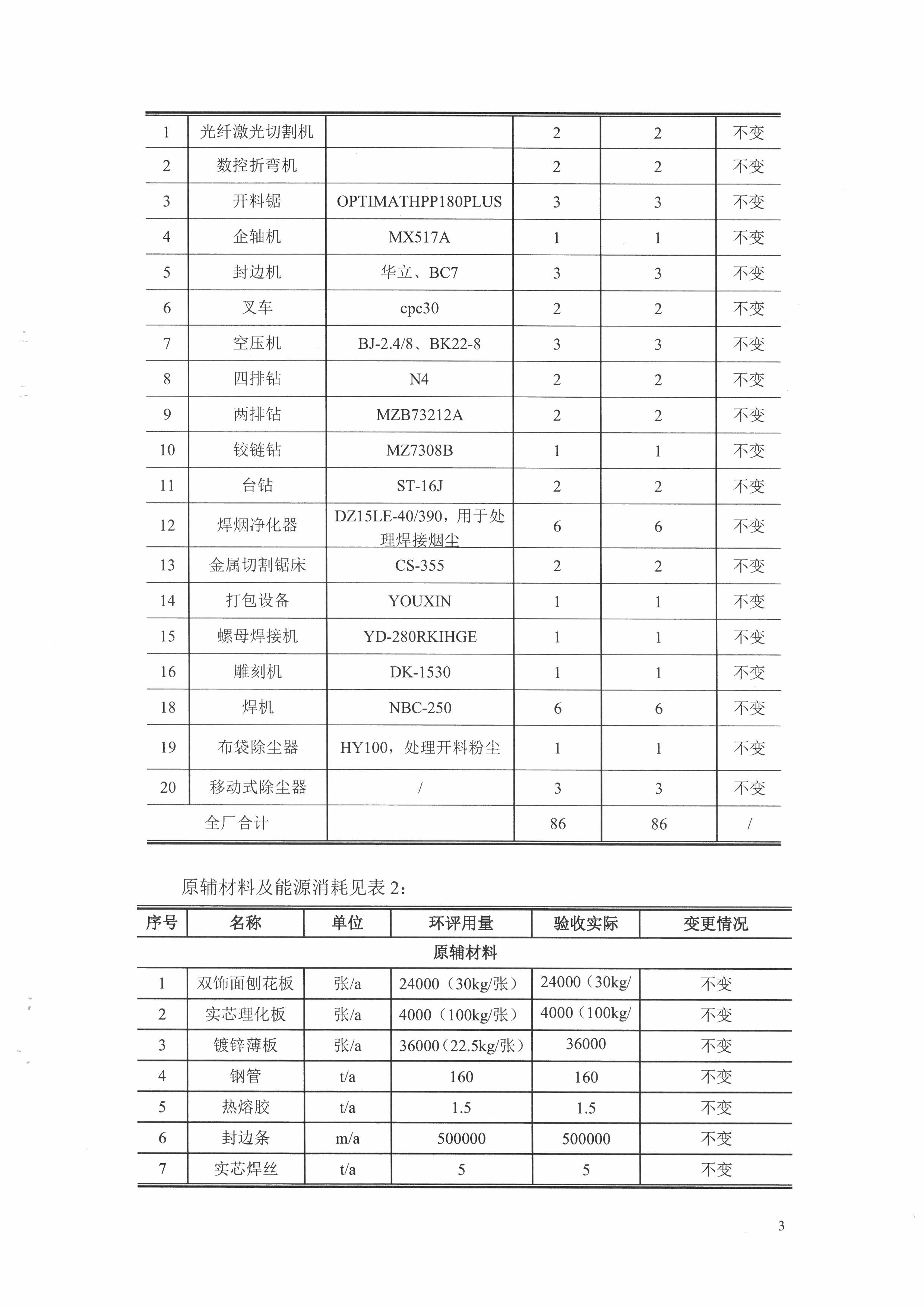 建設項目竣工環(huán)保驗收公示
