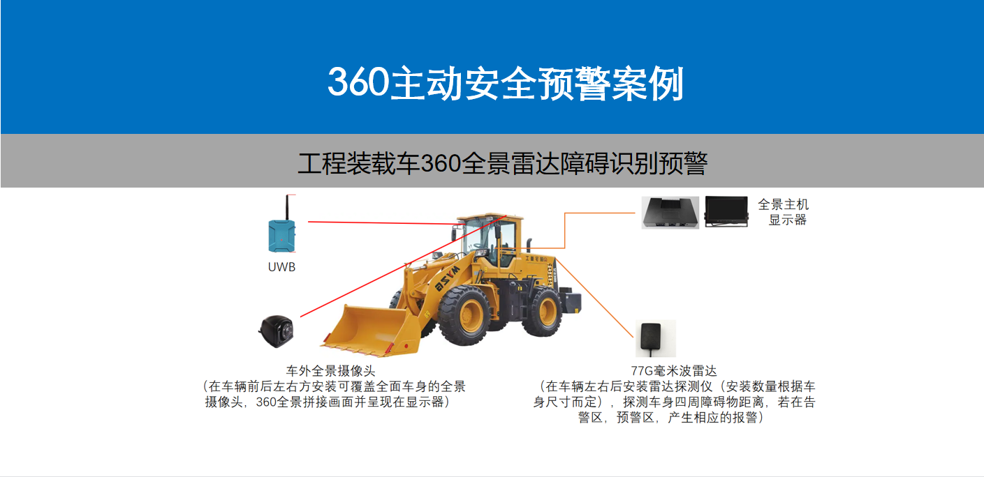 裝載機(jī)360度全景影像主動(dòng)防御系統(tǒng)安裝圖示