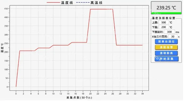 激光焊錫機(jī)：激光與工件的角度對(duì)焊接有何影響