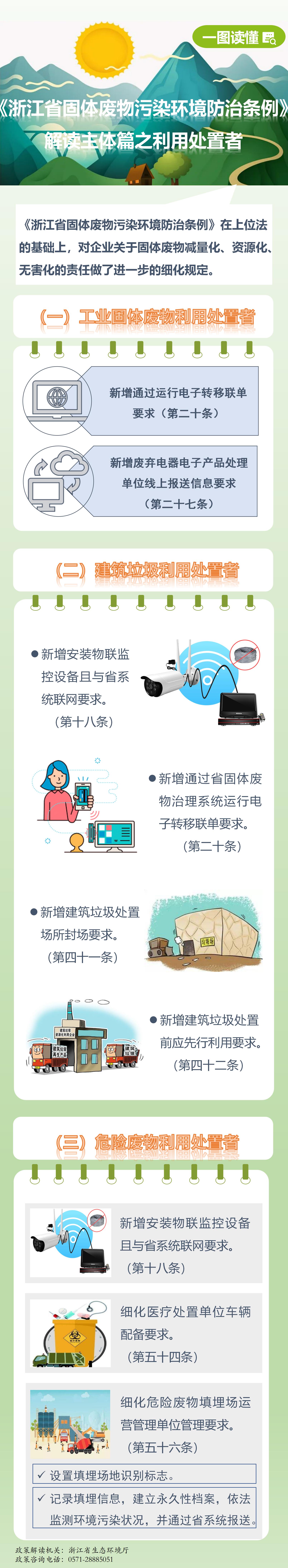 讀圖《浙江省固體廢物污染環(huán)境防治條例》解讀主體篇之法律責(zé)任.jpg