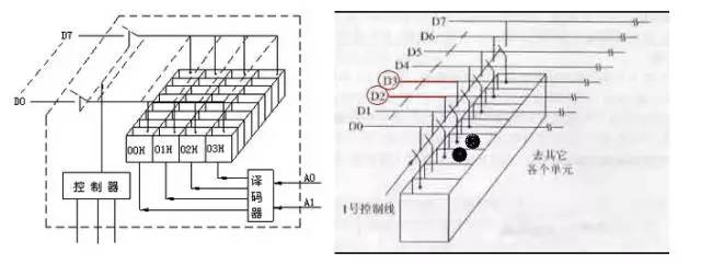 單片機(jī)內(nèi)部結(jié)構(gòu)原理，讓你豁然開(kāi)朗