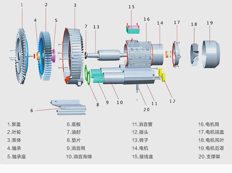 高壓風(fēng)機結(jié)構(gòu).jpg