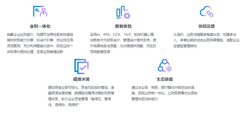 金蝶財務云