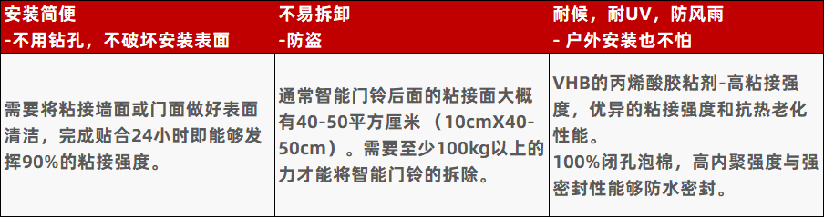 智能门铃用胶-2.png