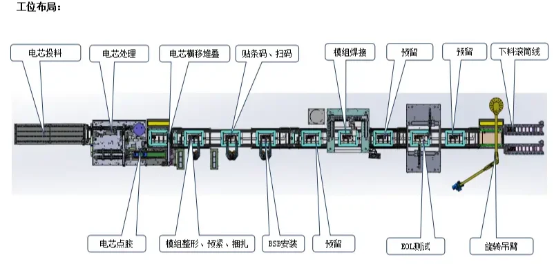 鋰電池模組激光焊接線