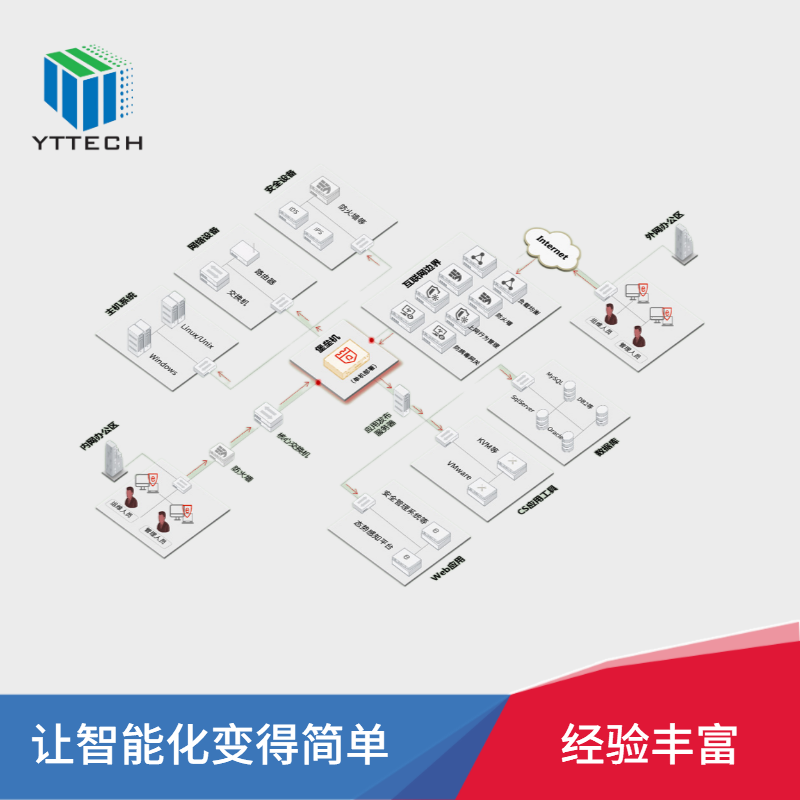堡壘機