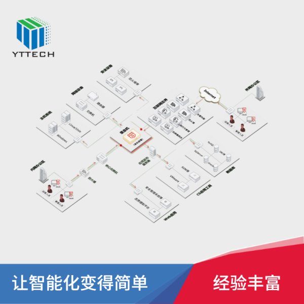 堡壘機(jī)