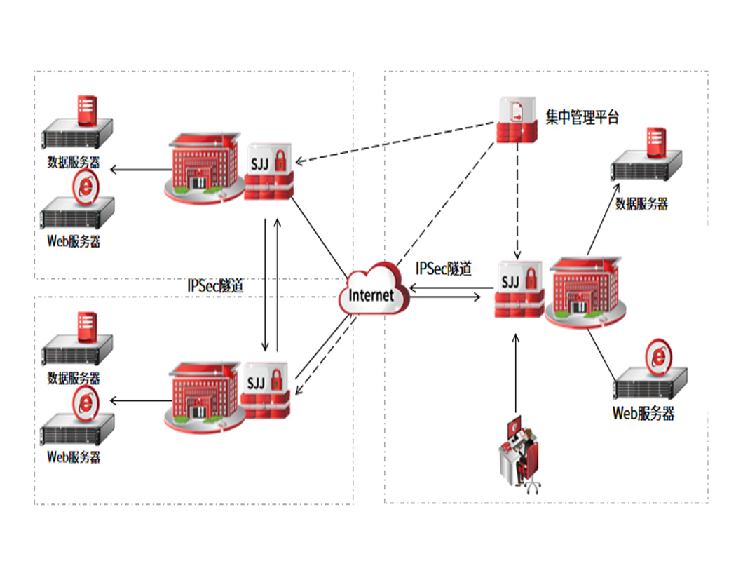VPN