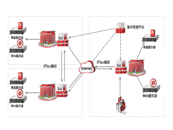 VPN