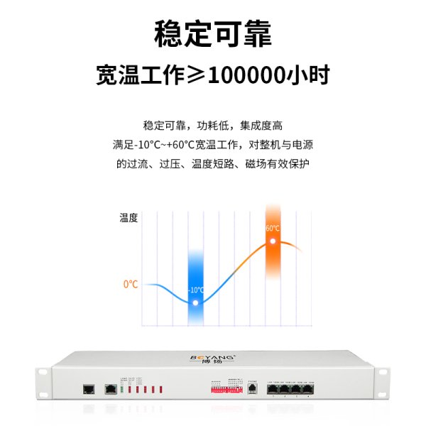 8E1+4ETH PDH光端機
