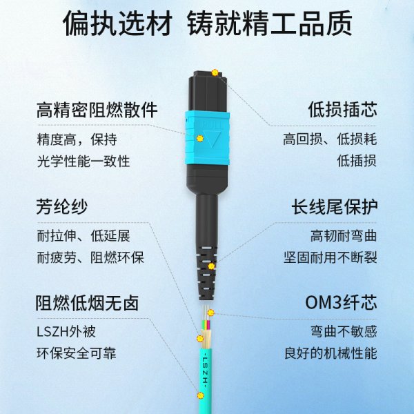 8芯MPO-LC光纖跳線