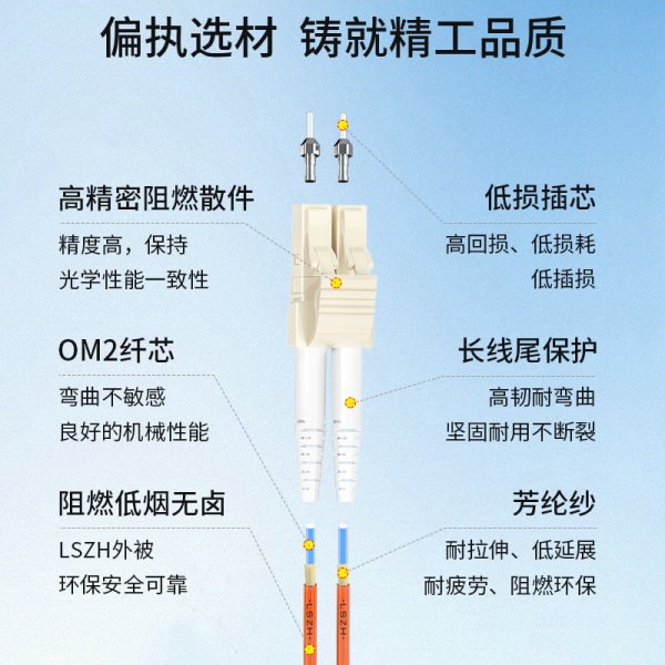 電信級(jí)光纖跳線lc-lc(UPC)