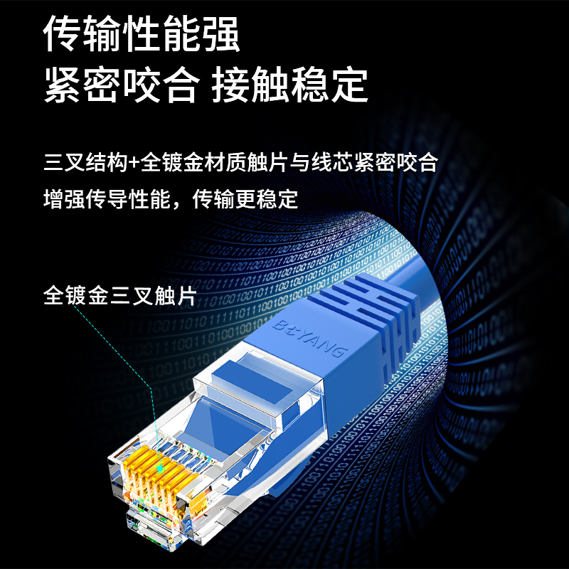 CAT6低煙無鹵UTP非屏蔽rj45千兆成品網(wǎng)線