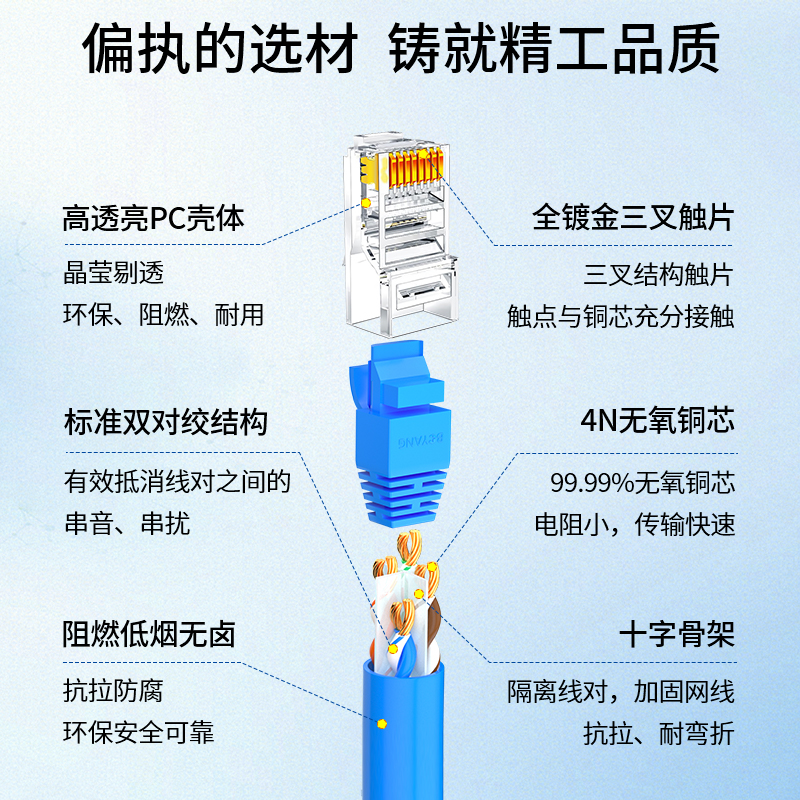CAT6低煙無鹵UTP非屏蔽rj45千兆成品網(wǎng)線