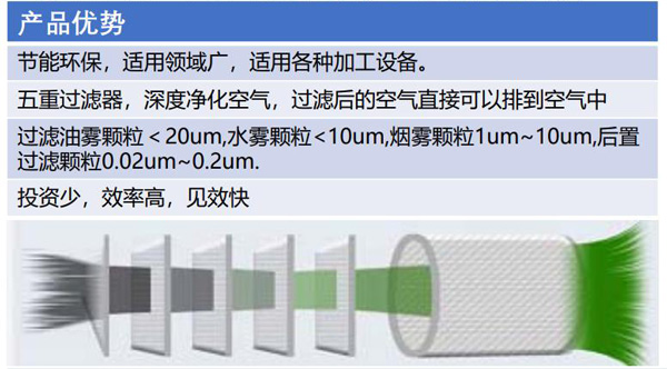 產(chǎn)品優(yōu)勢.jpg