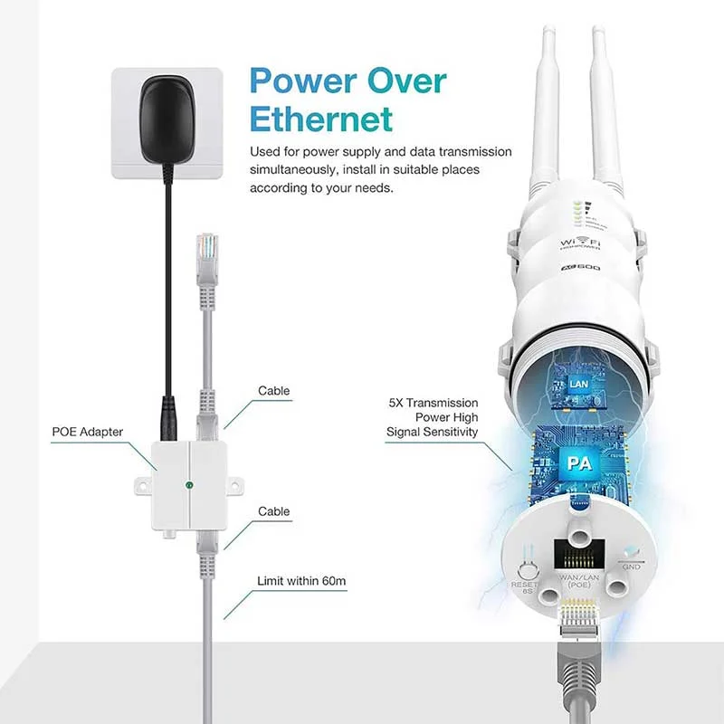Long Range Outdoor Wifi Extender&Wireless Repeater&Access Point