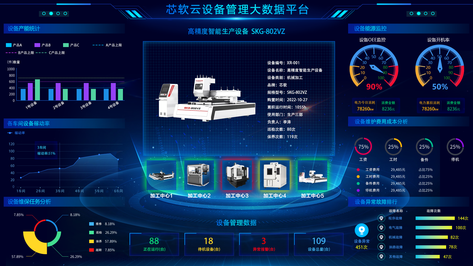 設(shè)備管理綜合看板.png 設(shè)備管理綜合看板.png