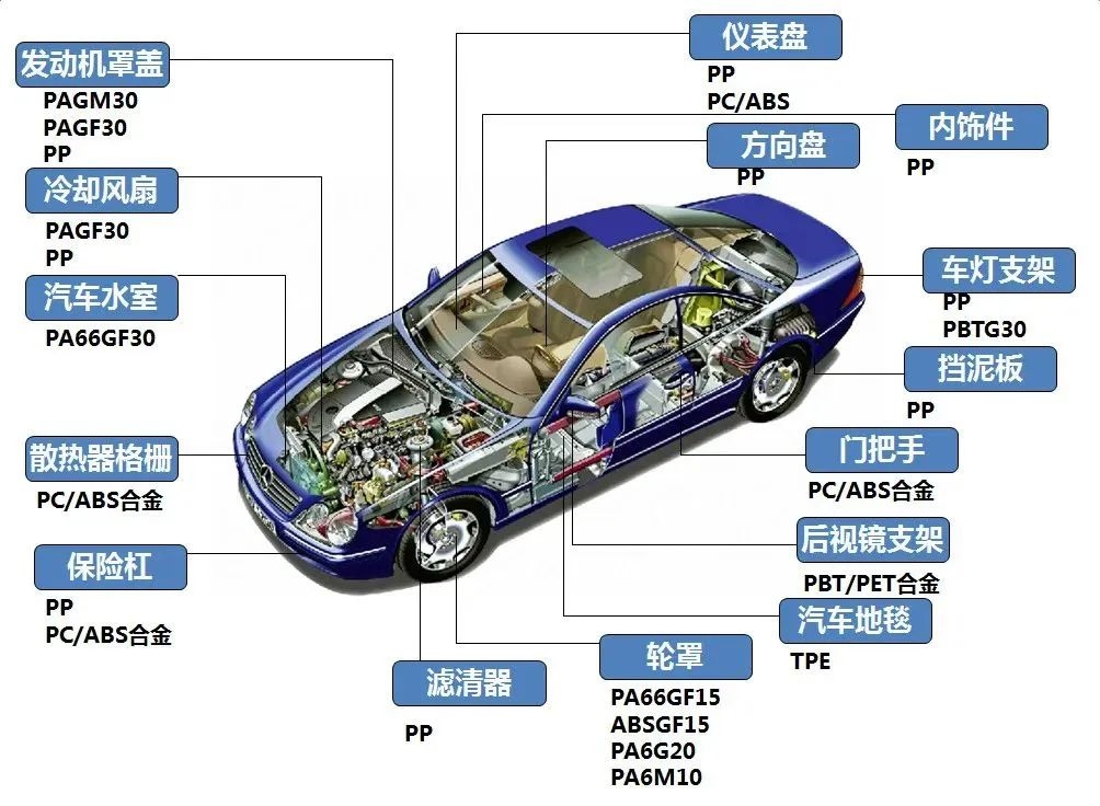 新能源汽車對注塑行業有什么樣的機會呢？