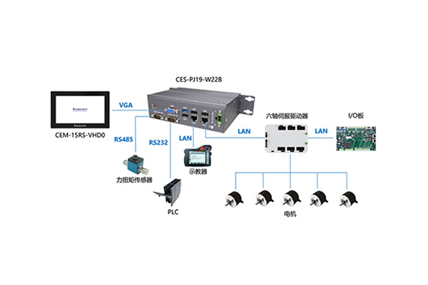 六軸機器人控制器