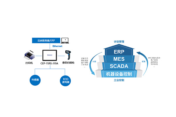 MES解決方案-SFC系統應用